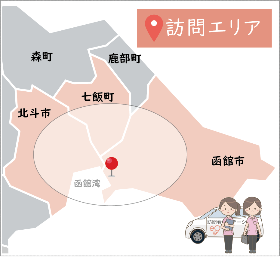 訪問看護サービスエリア