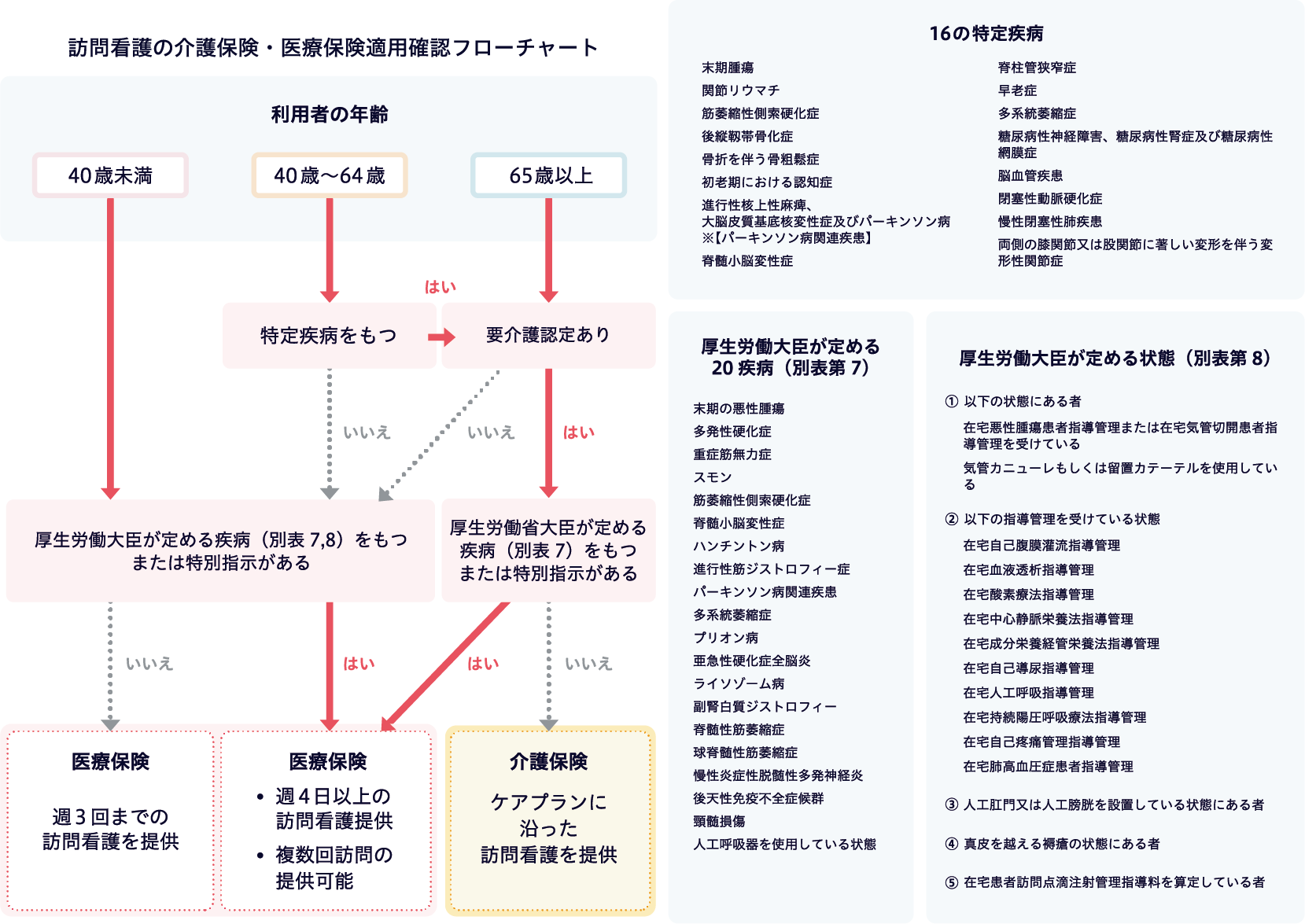 訪問看護の相談先容画像